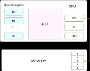 Linux性能优化实战——CPU就去ID网97ID网