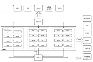 Debug往事(二) - 知乎就去ID网97ID网