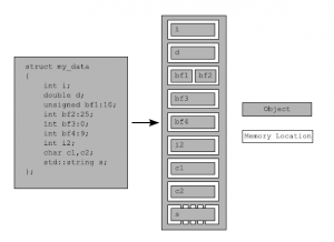 C++11 并发指南七(C++11 内存模型一:介绍) - Haippy - 博客园就去ID网97ID网