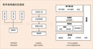 DDD之1微服务设计为什么选择DDD - 知乎就去ID网97ID网